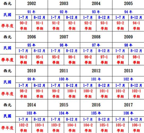 1975是什麼年|西元1975年是民國幾年